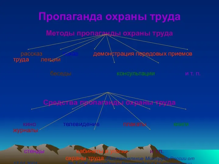 Пропаганда охраны труда Методы пропаганды охраны труда рассказ показ демонстрация