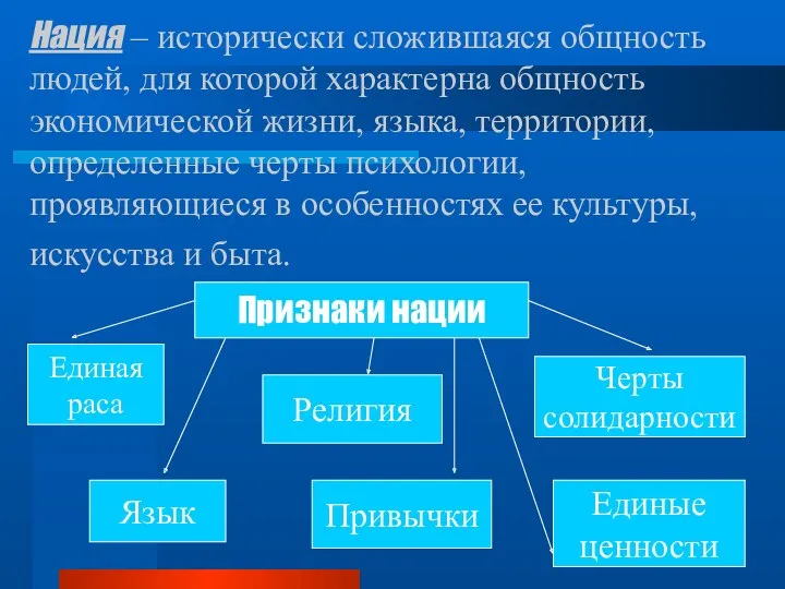 Нация – исторически сложившаяся общность людей, для которой характерна общность