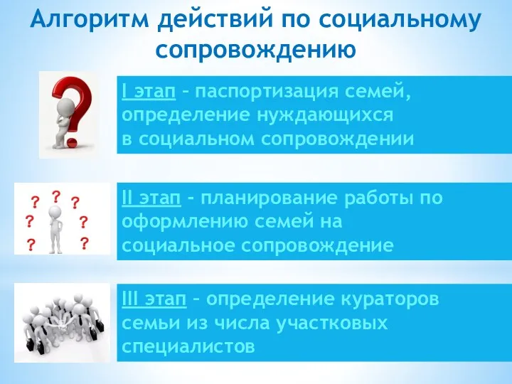 Алгоритм действий по социальному сопровождению II этап - планирование работы