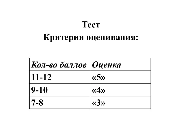 Тест Критерии оценивания: