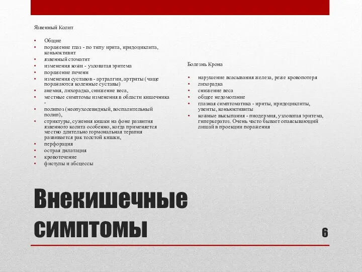 Внекишечные симптомы Язвенный Колит Общие поражение глаз - по типу