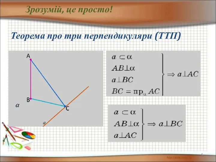 Зрозумій, це просто! Теорема про три перпендикуляри (ТТП) І. ІІ.