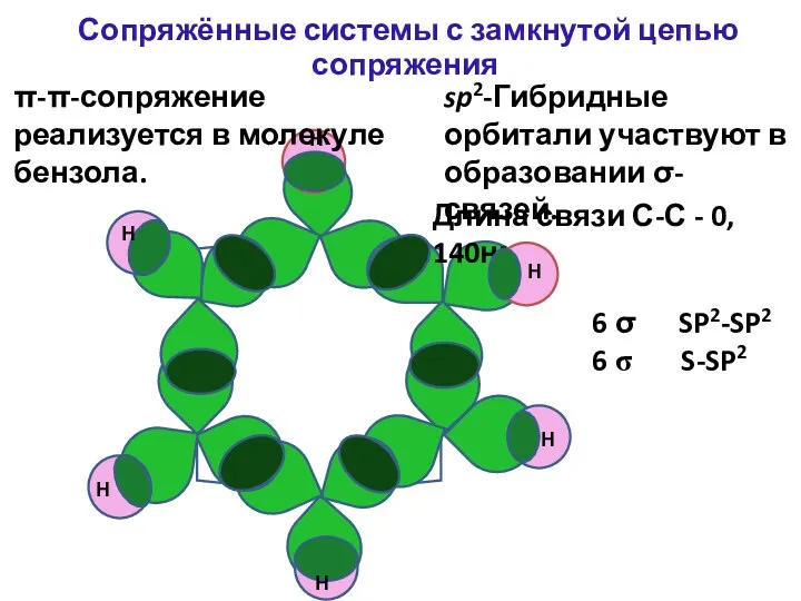 Длина связи С-С - 0, 140нм Н Н Н Н