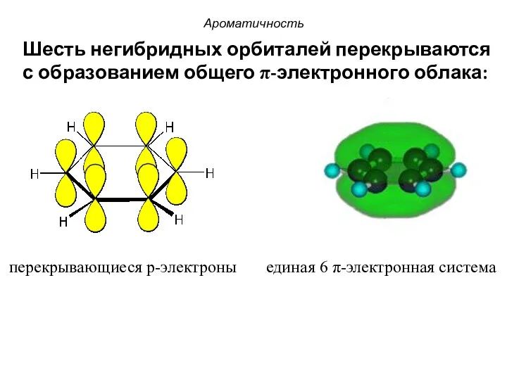 перекрывающиеся p-электроны единая 6 π-электронная система Шесть негибридных орбиталей перекрываются с образованием общего π-электронного облака: Ароматичность