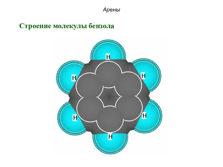 Арены Строение молекулы бензола