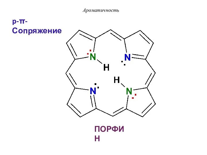 ПОРФИН Ароматичность p-π-Сопряжение