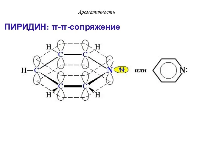 ПИРИДИН: π-π-сопряжение Ароматичность