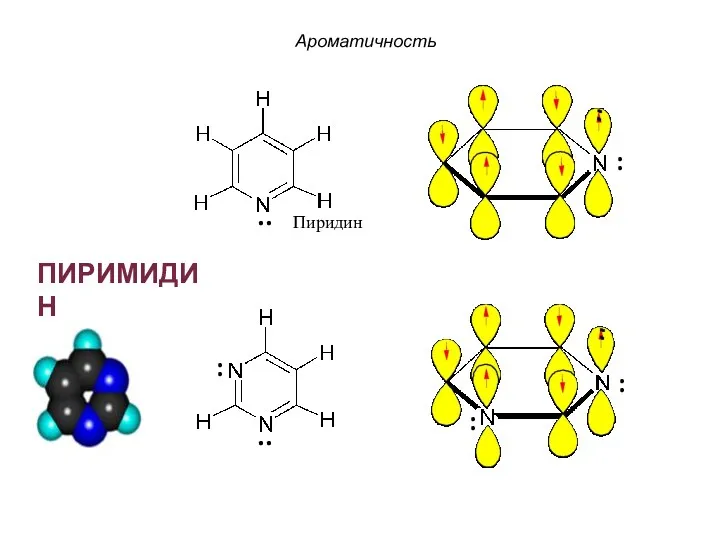 Пиридин ПИРИМИДИН Ароматичность : .. .. : : :