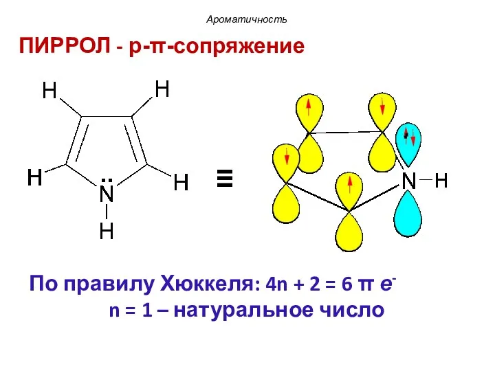 ПИРРОЛ - p-π-сопряжение Ароматичность ≡ По правилу Хюккеля: 4n +