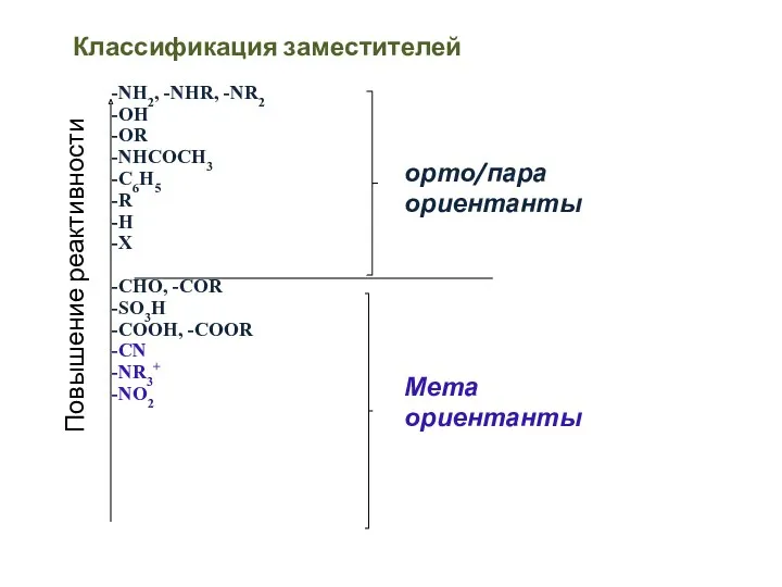 Классификация заместителей -NH2, -NHR, -NR2 -OH -OR -NHCOCH3 -C6H5 -R