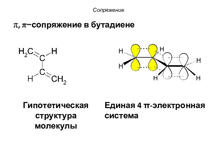 π, π−сопряжение в бутадиене Сопряжение Гипотетическая структура молекулы Единая 4 π-электронная система