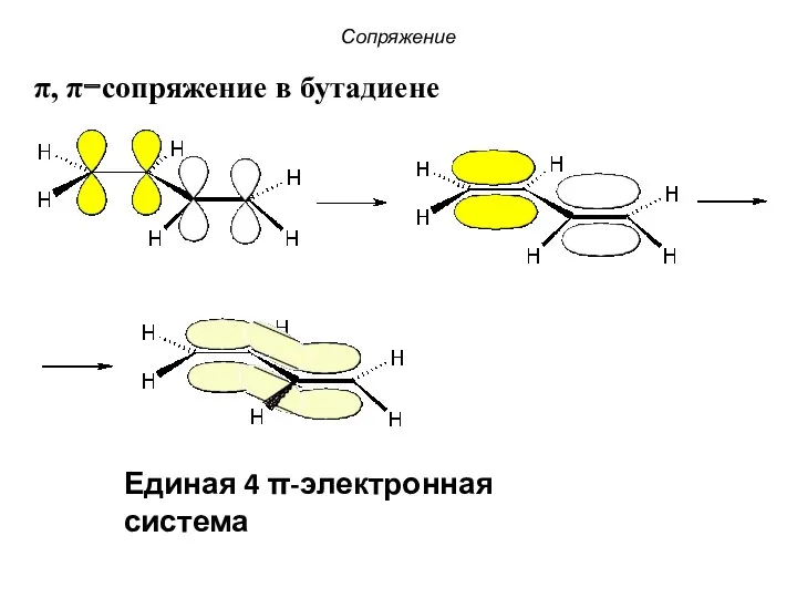 π, π−сопряжение в бутадиене Единая 4 π-электронная система Сопряжение