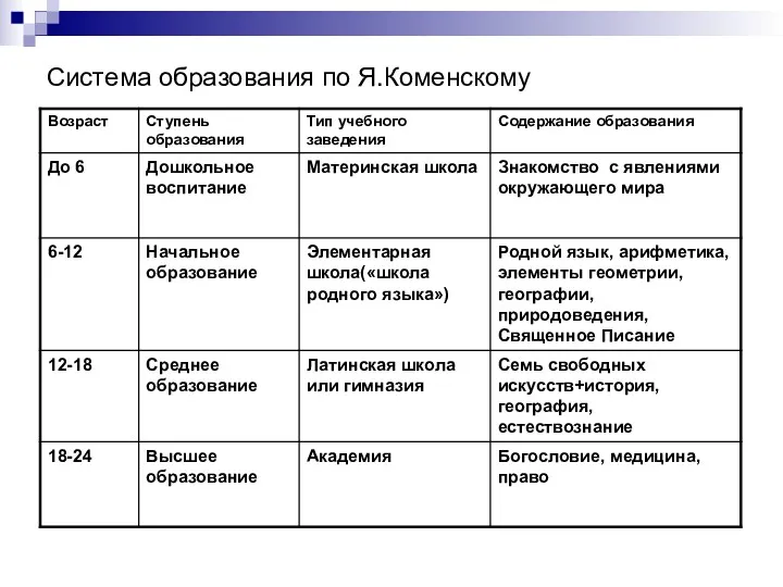 Система образования по Я.Коменскому