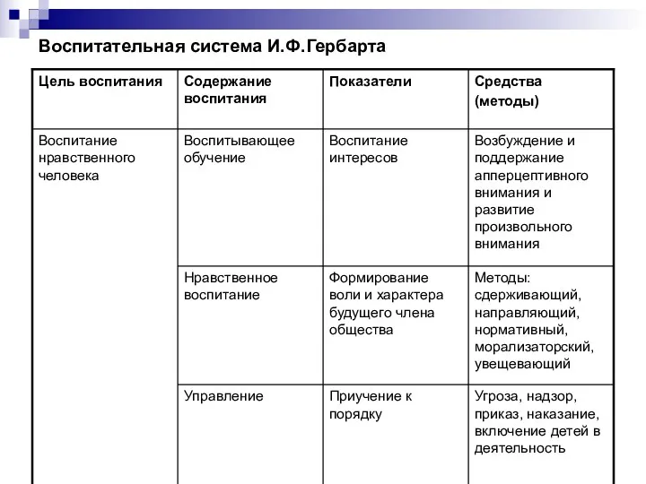 Воспитательная система И.Ф.Гербарта