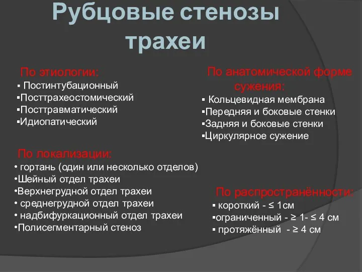 Рубцовые стенозы трахеи По этиологии: Постинтубационный Посттрахеостомический Посттравматический Идиопатический По