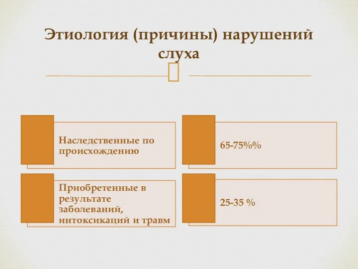 Этиология (причины) нарушений слуха