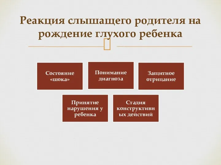 Реакция слышащего родителя на рождение глухого ребенка