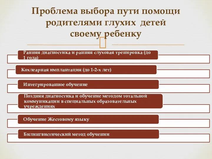 Проблема выбора пути помощи родителями глухих детей своему ребенку