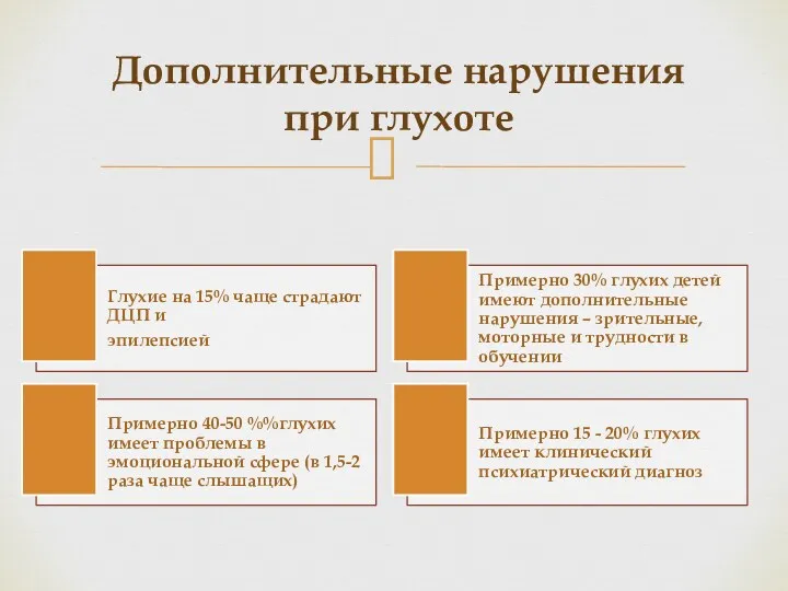 Дополнительные нарушения при глухоте