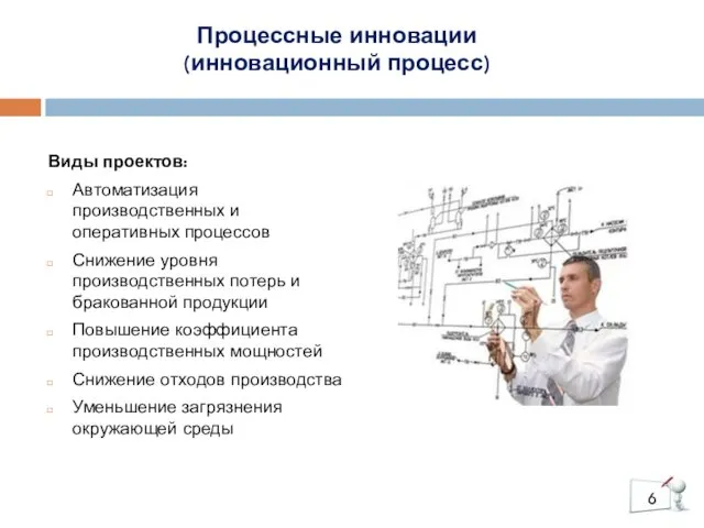 Процессные инновации (инновационный процесс) Виды проектов: Автоматизация производственных и оперативных