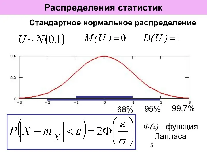 Распределения статистик Стандартное нормальное распределение 95% Ф(х) - функция Лапласа 68% 99,7%