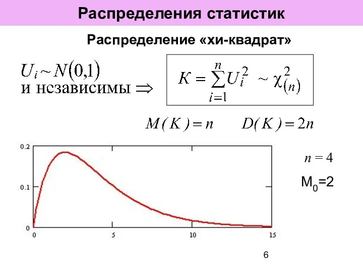 Распределения статистик Распределение «хи-квадрат» M0=2 n = 4