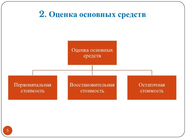 2. Оценка основных средств