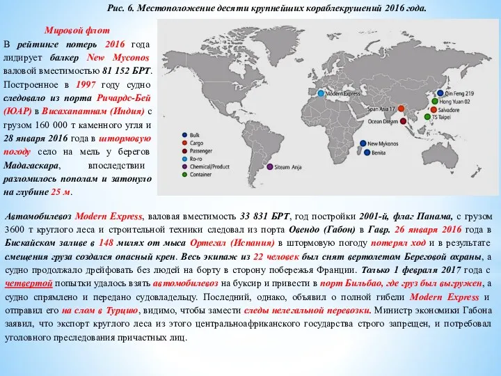 Рис. 6. Местоположение десяти крупнейших кораблекрушений 2016 года. Мировой флот