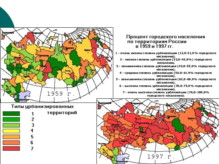 1 - очень низкая степень урбанизации (12,0-31,9% городского населения), 2