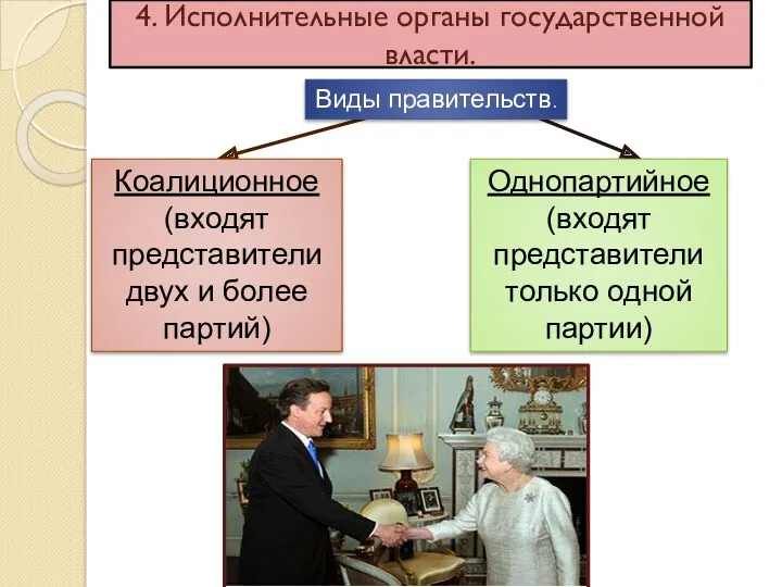 4. Исполнительные органы государственной власти. Виды правительств. Коалиционное (входят представители