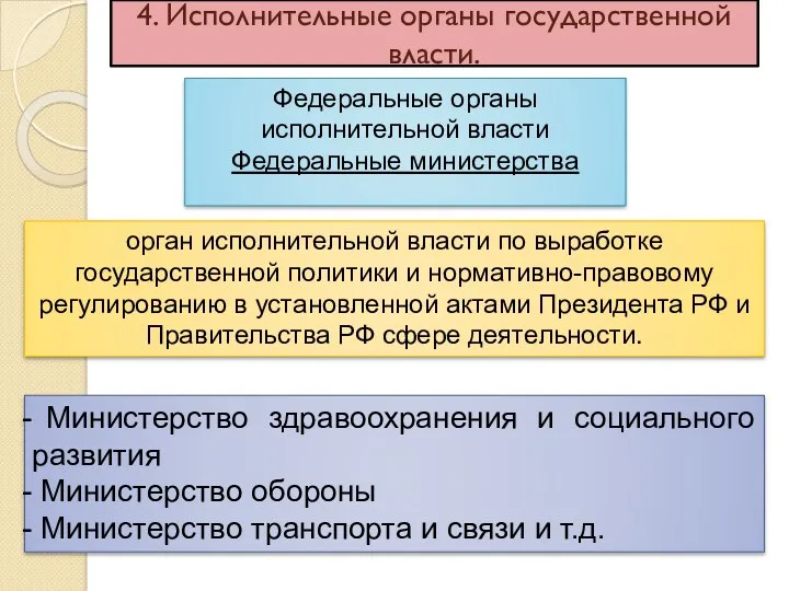 4. Исполнительные органы государственной власти. Федеральные органы исполнительной власти Федеральные