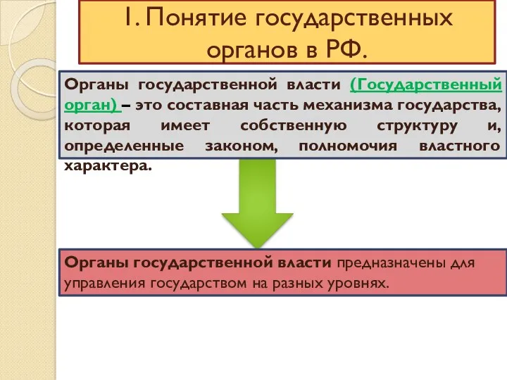 1. Понятие государственных органов в РФ. Органы государственной власти предназначены