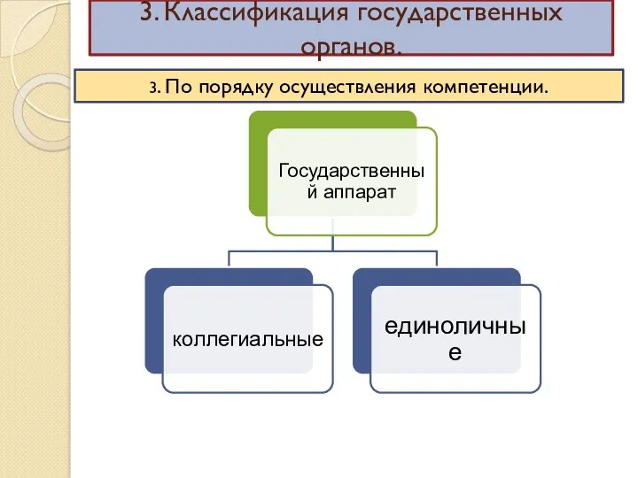 3. Классификация государственных органов. 3. По порядку осуществления компетенции.