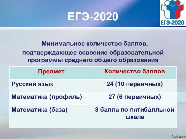 ЕГЭ-2020 Минимальное количество баллов, подтверждающее освоение образовательной программы среднего общего образования