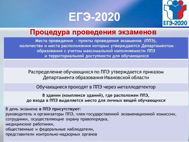 ЕГЭ-2020 Процедура проведения экзаменов