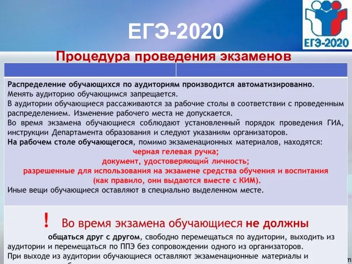 ЕГЭ-2020 Процедура проведения экзаменов