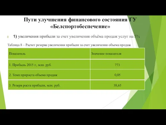 Пути улучшения финансового состояния ГУ «Белспортобеспечение» 1) увеличения прибыли за