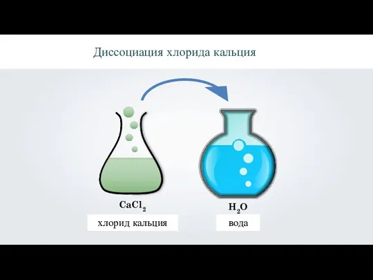 H2O CaCl2 хлорид кальция вода Диссоциация хлорида кальция