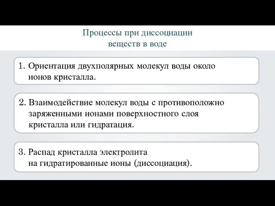 Процессы при диссоциации веществ в воде 1. Ориентация двухполярных молекул