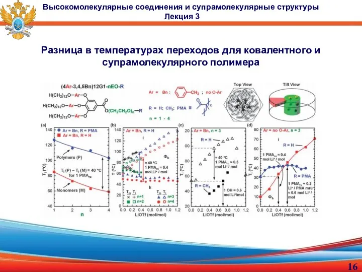 Разница в температурах переходов для ковалентного и супрамолекулярного полимера Высокомолекулярные соединения и супрамолекулярные структуры Лекция 3