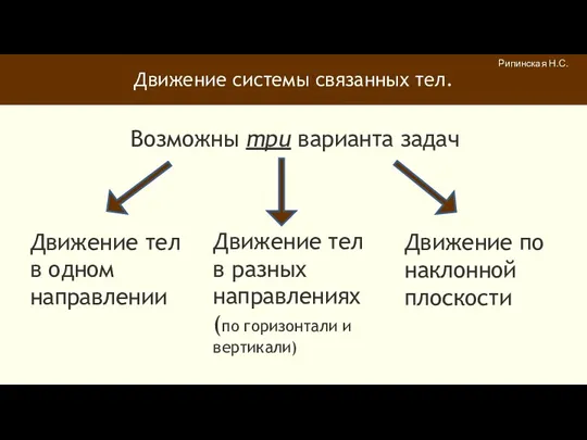 Движение системы связанных тел. Рипинская Н.С. Возможны три варианта задач