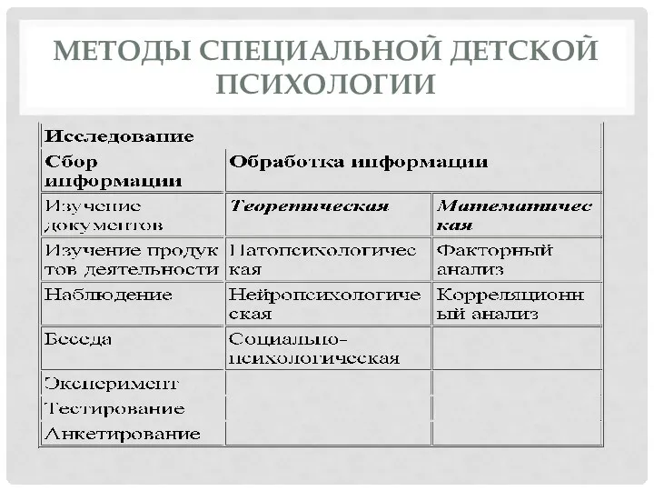 МЕТОДЫ СПЕЦИАЛЬНОЙ ДЕТСКОЙ ПСИХОЛОГИИ