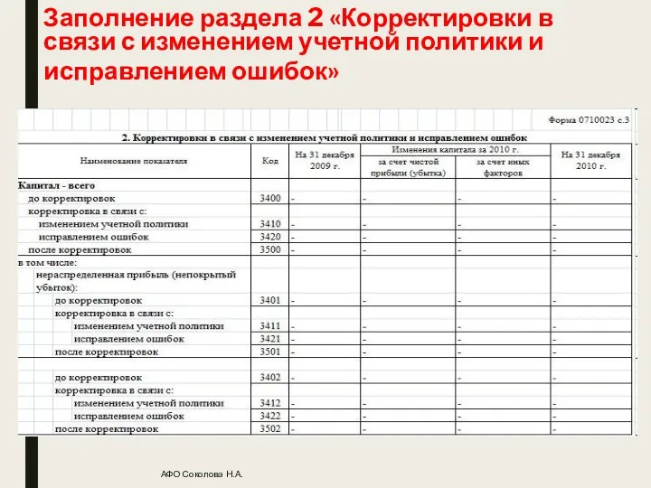 Заполнение раздела 2 «Корректировки в связи с изменением учетной политики и исправлением ошибок» АФО Соколова Н.А.