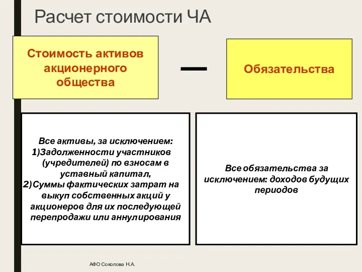 АФО Соколова Н.А. Расчет стоимости ЧА Стоимость активов акционерного общества