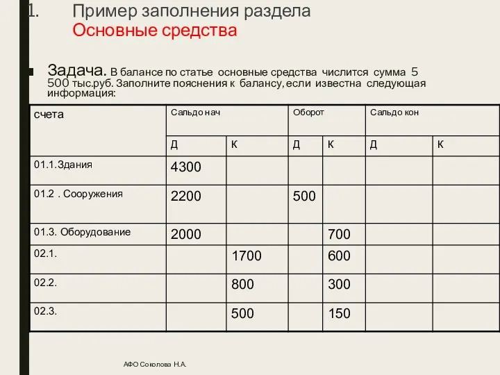 Пример заполнения раздела Основные средства Задача. В балансе по статье