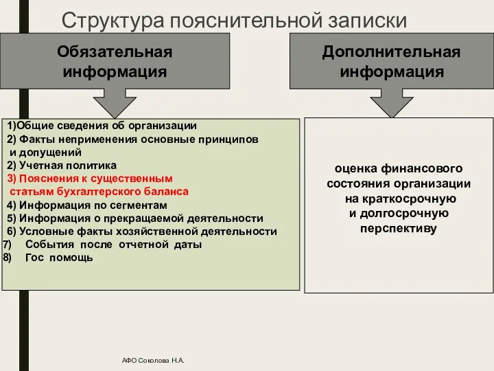 Структура пояснительной записки АФО Соколова Н.А. Обязательная информация 1)Общие сведения