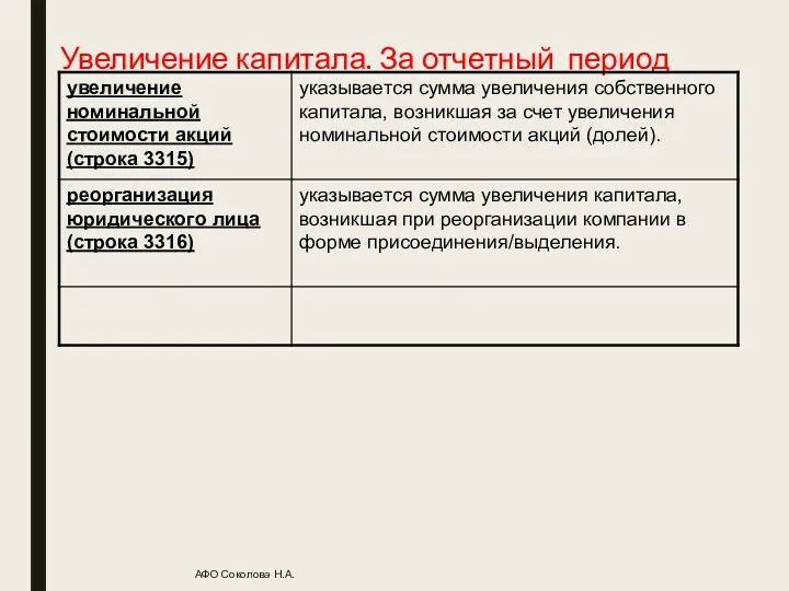 Увеличение капитала. За отчетный период АФО Соколова Н.А.