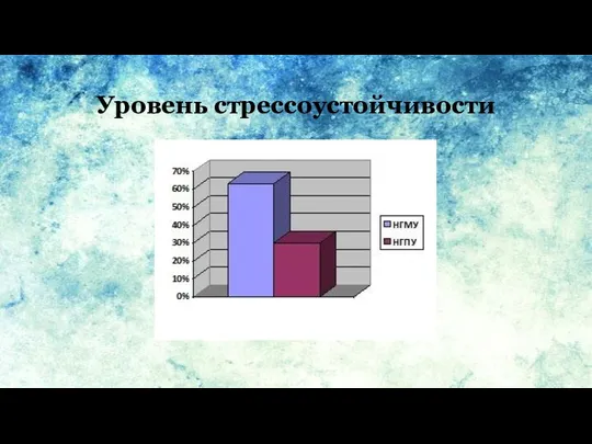 Уровень стрессоустойчивости