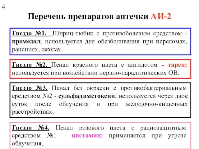 Перечень препаратов аптечки АИ-2 Гнездо №1. Шприц-тюбик с противоболевым средством