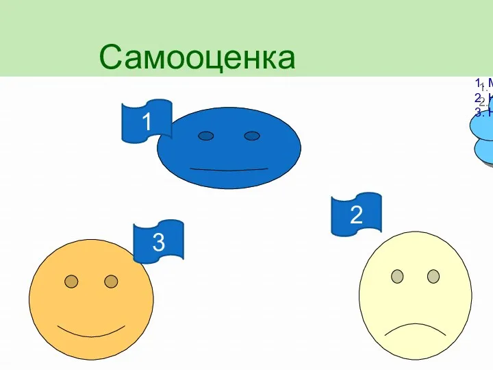 Самооценка 1. Материал понятен. 2. Не уверен. 3. Не понятен. 1 3 2